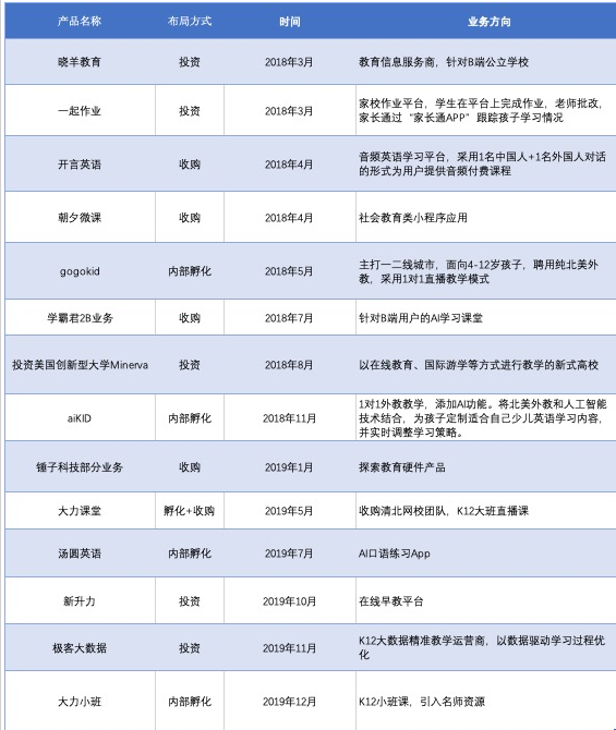 太意外！7000亿字节跳动突放大招，国际版抖音要