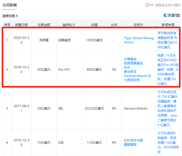 太意外！7000亿字节跳动突放大招，国际版抖音要