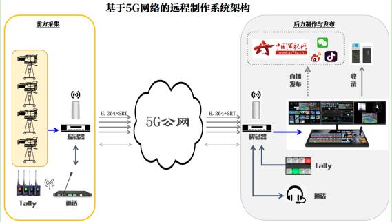 解放军新闻传播中心带你体验“全息”两会报道新模式