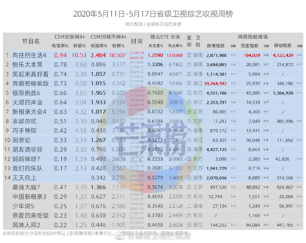 独家盘点｜|热潮后的小幅震荡：综艺滑坡、扶贫剧平淡，内容市场谁来引领？