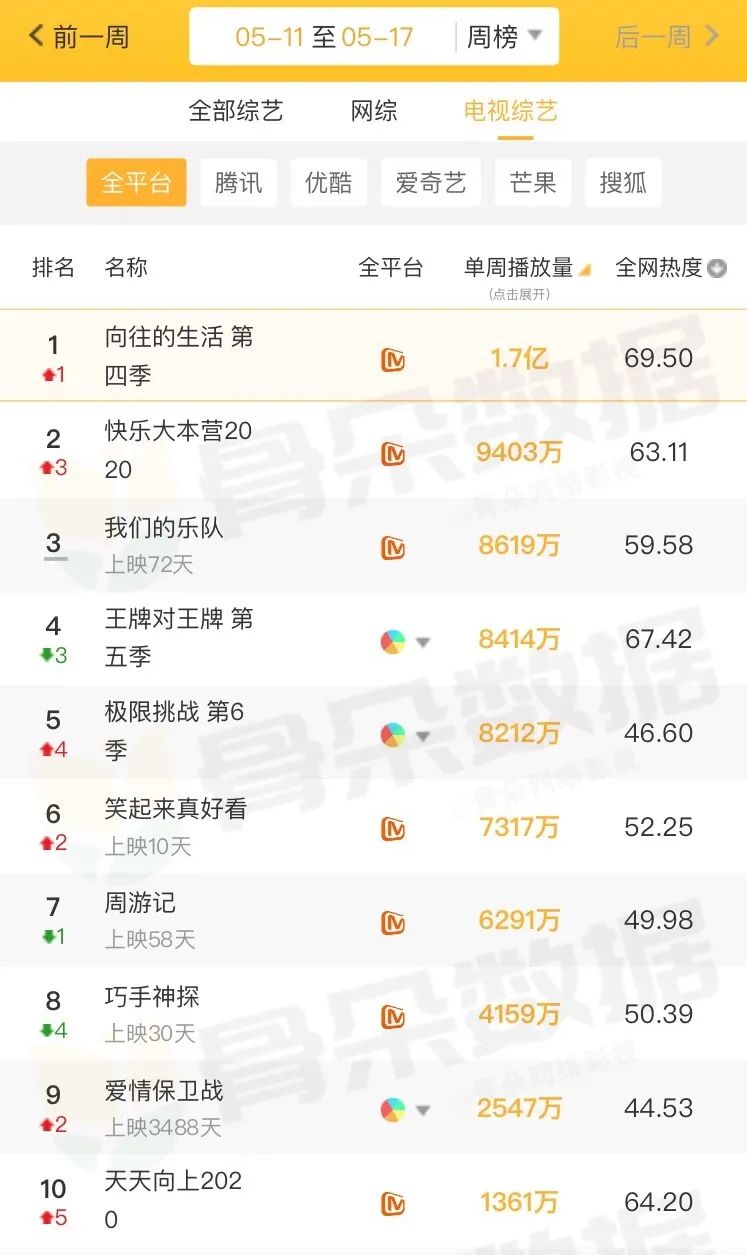 独家盘点｜|热潮后的小幅震荡：综艺滑坡、扶贫剧平淡，内容市场谁来引领？