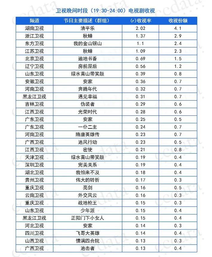 独家盘点｜|热潮后的小幅震荡：综艺滑坡、扶贫剧平淡，内容市场谁来引领？