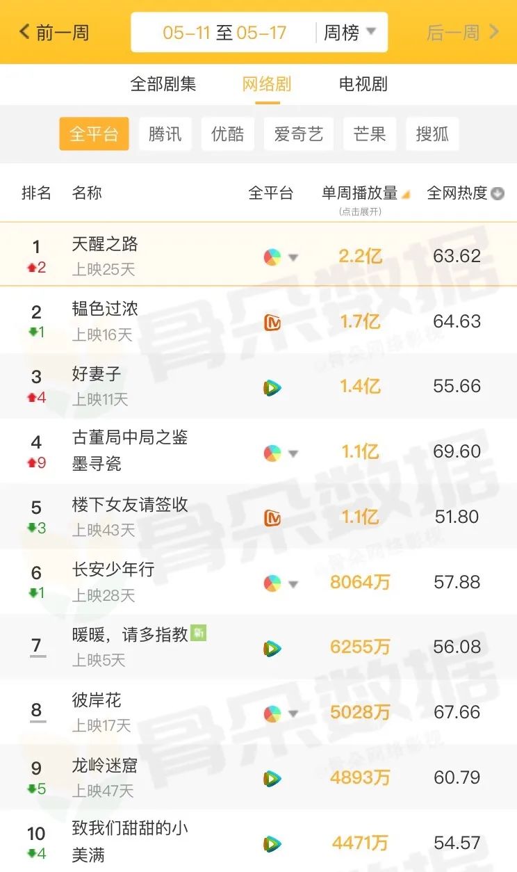 独家盘点｜|热潮后的小幅震荡：综艺滑坡、扶贫剧平淡，内容市场谁来引领？