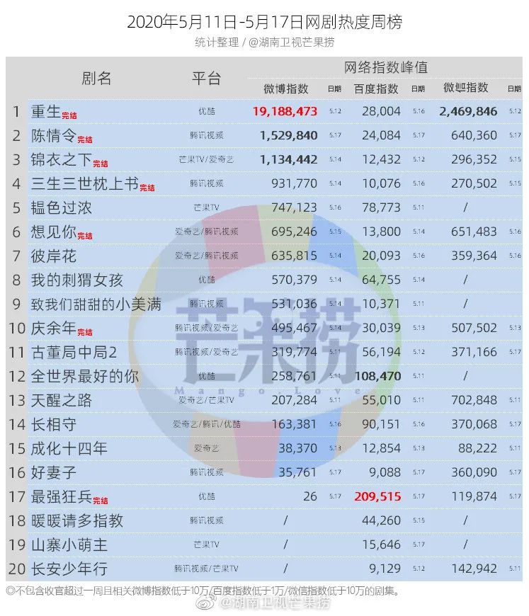 独家盘点｜|热潮后的小幅震荡：综艺滑坡、扶贫剧平淡，内容市场谁来引领？
