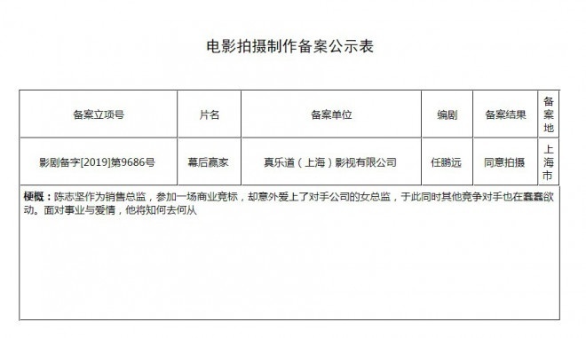 早报超有料丨《千古玦尘》周冬雨搭档许凯 徐峥公司新片《幕后赢家》为《幕后玩家》2.0？