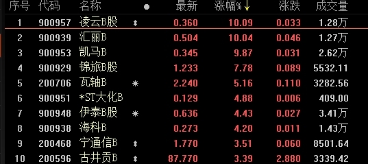 时隔3年 突发的涨停潮！到底如何抓住？