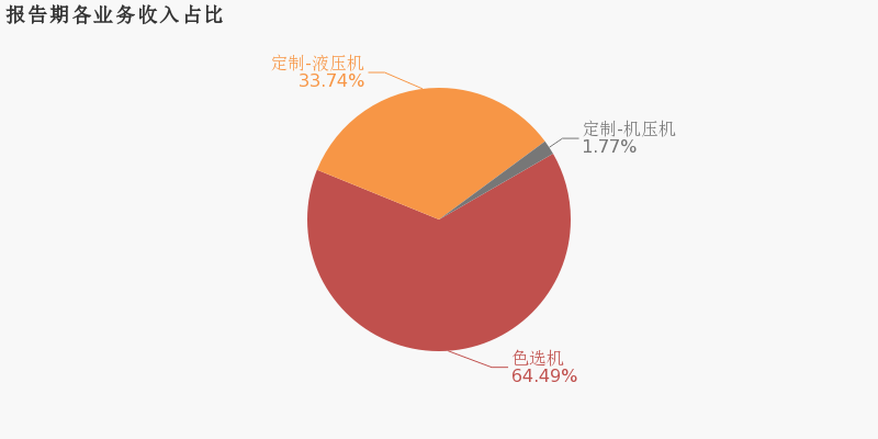 合锻智能：2019年归母净利润下降46.9%，降幅超营