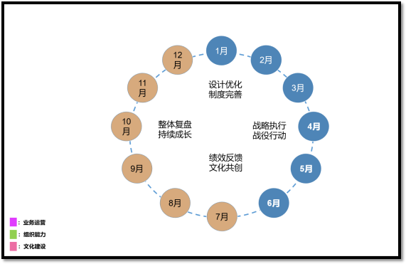 原阿里大政委欧德张：如何打造“上下同欲”的