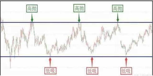 我是如何从15万炒到980万的，只因死磕一招“开盘