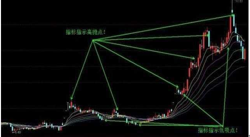 我是如何从15万炒到980万的，只因死磕一招“开盘