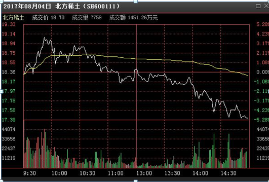 我是如何从15万炒到980万的，只因死磕一招“开盘