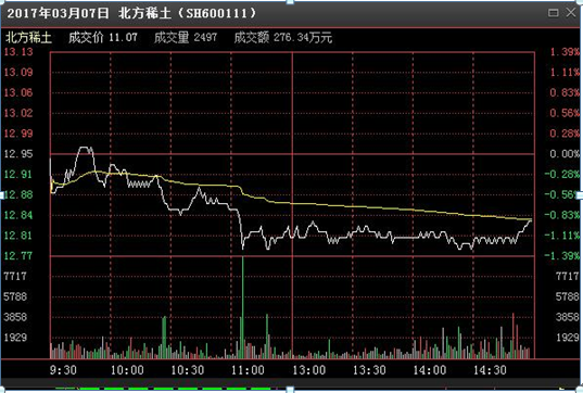 我是如何从15万炒到980万的，只因死磕一招“开盘