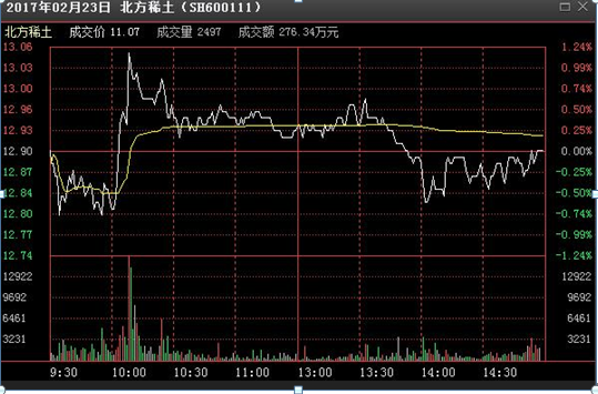 我是如何从15万炒到980万的，只因死磕一招“开盘