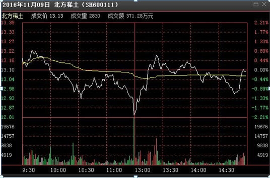 我是如何从15万炒到980万的，只因死磕一招“开盘