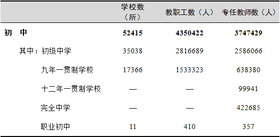 教育部发布2019年全国教育事业发展统计公报