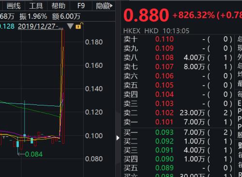 又见乌龙指？一笔2000手单子 让金粤控股暴涨逾
