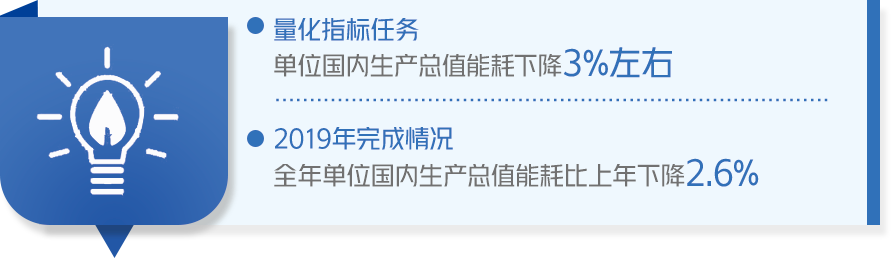 成绩单来了！中国政府2019年工作大盘点！看看完