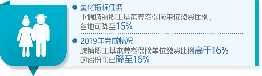 成绩单来了！中国政府2019年工作大盘点！看看完