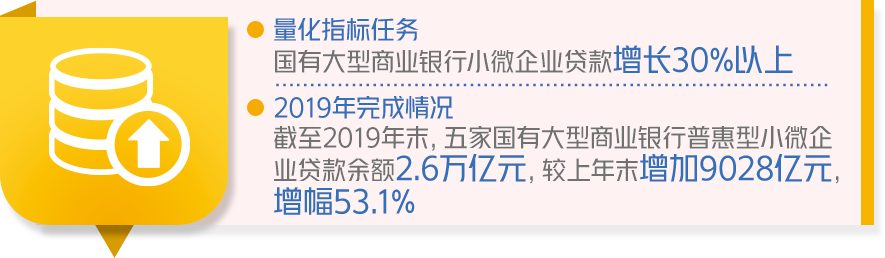 成绩单来了！中国政府2019年工作大盘点！看看完