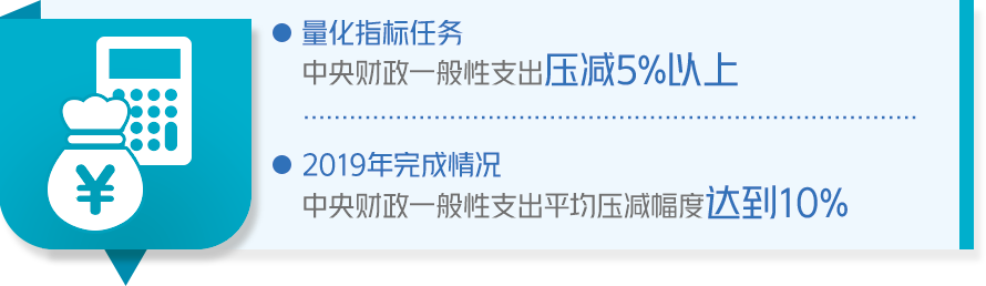 成绩单来了！中国政府2019年工作大盘点！看看完