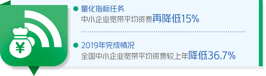 成绩单来了！中国政府2019年工作大盘点！看看完
