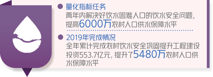 成绩单来了！中国政府2019年工作大盘点！看看完