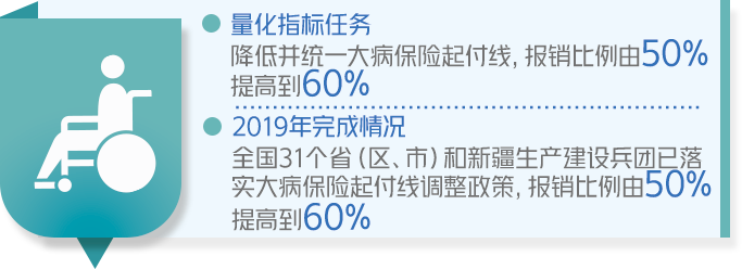 成绩单来了！中国政府2019年工作大盘点！看看完