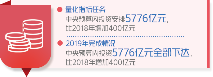 成绩单来了！中国政府2019年工作大盘点！看看完
