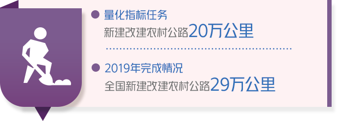 成绩单来了！中国政府2019年工作大盘点！看看完