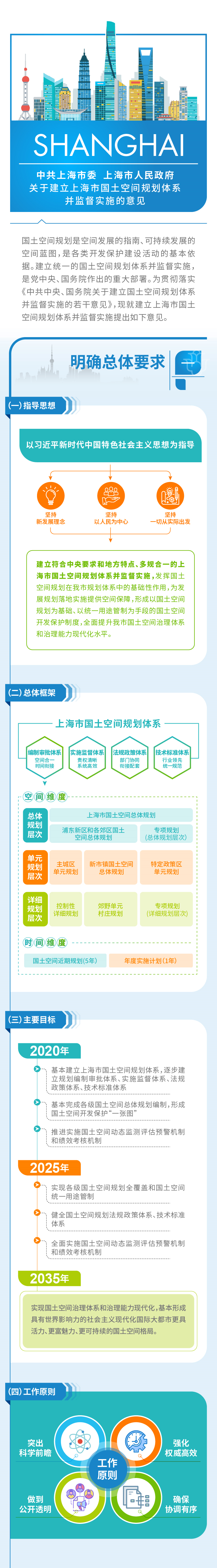 【图解】一图读懂《中共上海市委 上海市人民政