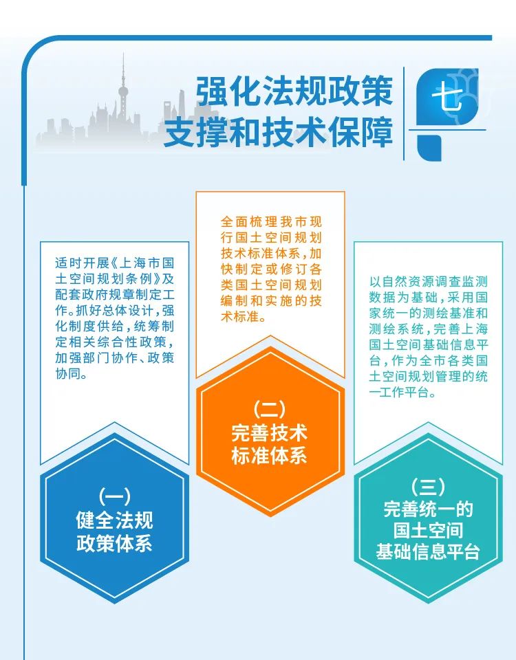 【图解】一图读懂《中共上海市委 上海市人民政