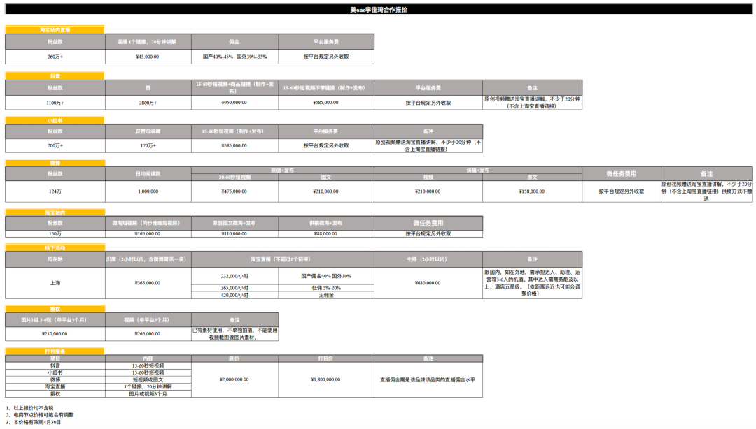 行业爆料｜|直播产业链各方自述：人人都在喊亏