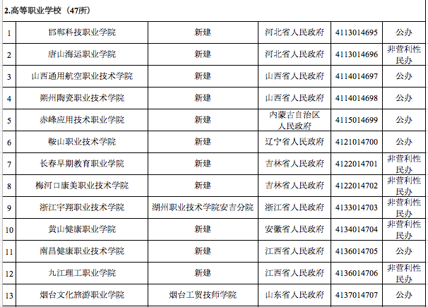 官宣！湖南新设立3所高校