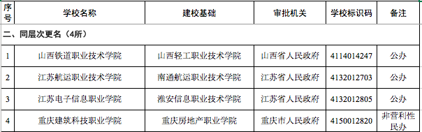 官宣！湖南新设立3所高校