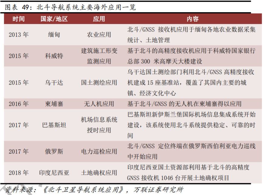 关于北斗，今天又有好消息