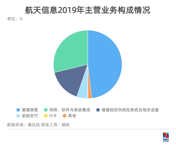揭秘“科创国家队”的创新方法论 航天信息董事长马天晖：我们不墨守成规