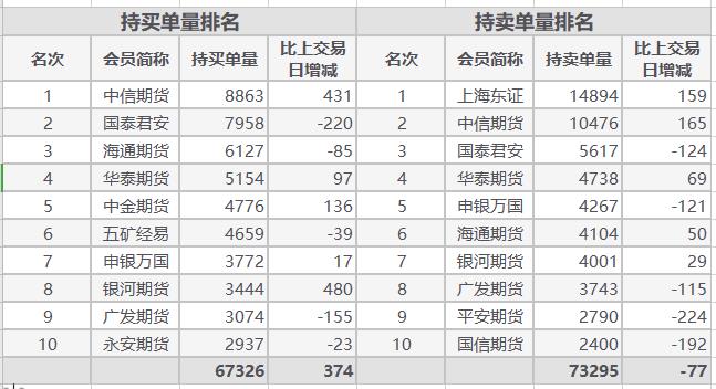 主力合约全跌 暂时观望