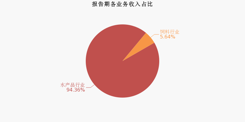 国联水产：2019年度财报被出具保留意见的审计报告