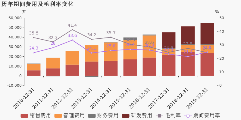 天喻信息：2019年归母净利润同比大增90.4%，约为