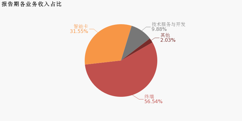 天喻信息：2019年归母净利润同比大增90.4%，约为
