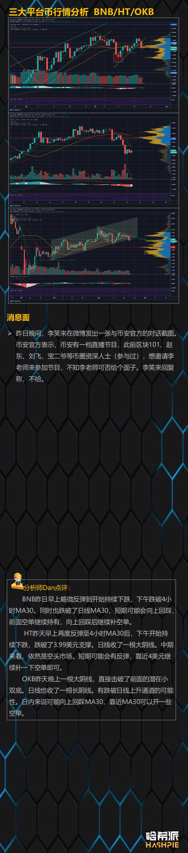 BTC在8800美元止跌反弹，回踩到位了？