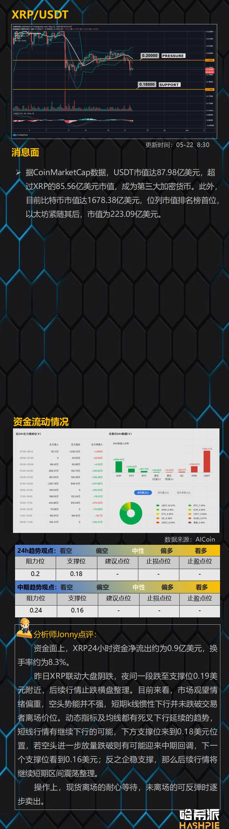 BTC在8800美元止跌反弹，回踩到位了？