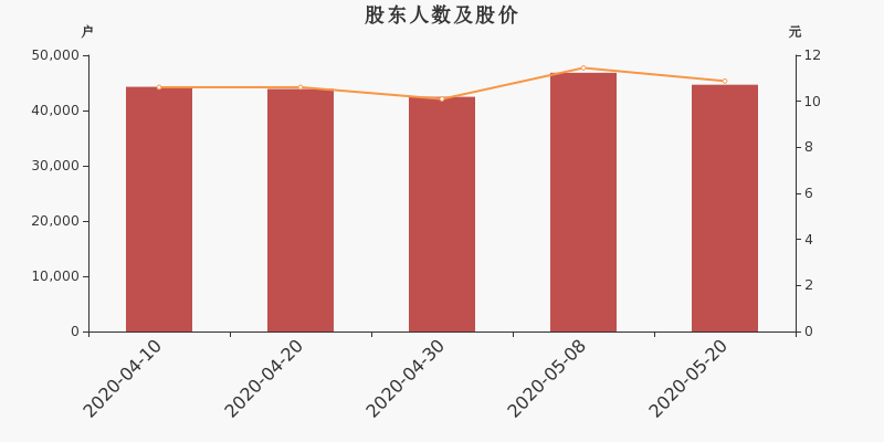 麦捷科技股东户数下降4.63%，户均持股15.8万元