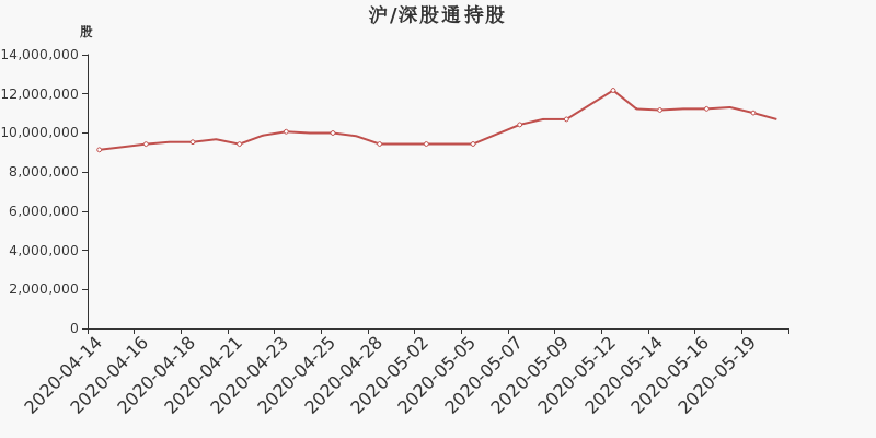 奥赛康股东户数增加4.85%，户均持股13.86万元