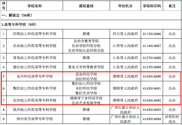 官宣！湖南新设立3所高校