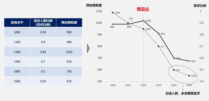 产品定价的体系和策略