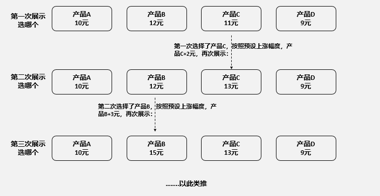 产品定价的体系和策略