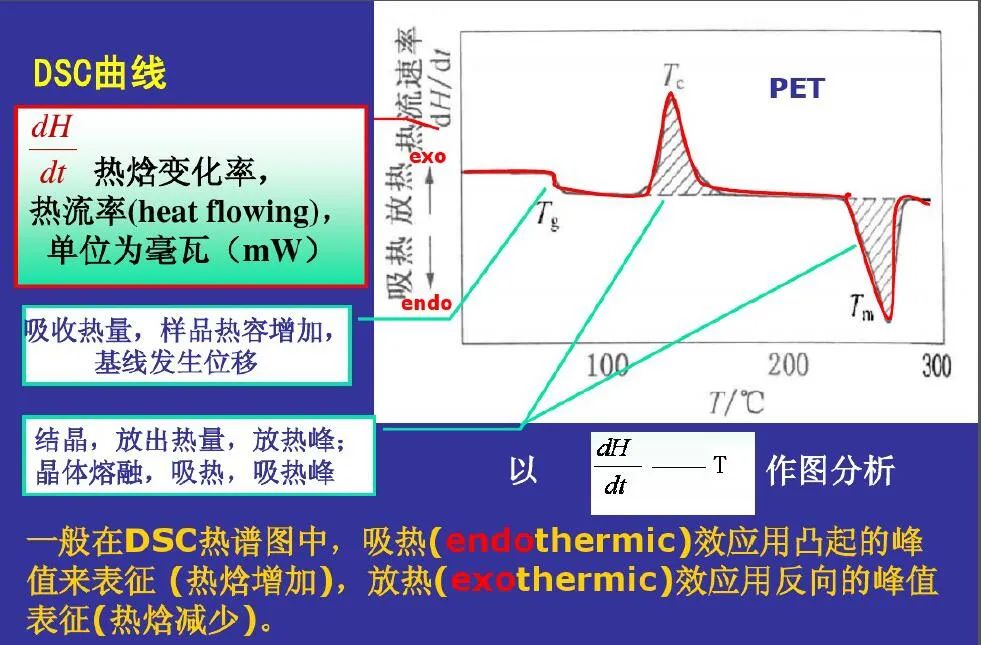 科研教程｜TG-DTG-DTA-DSC知识归纳