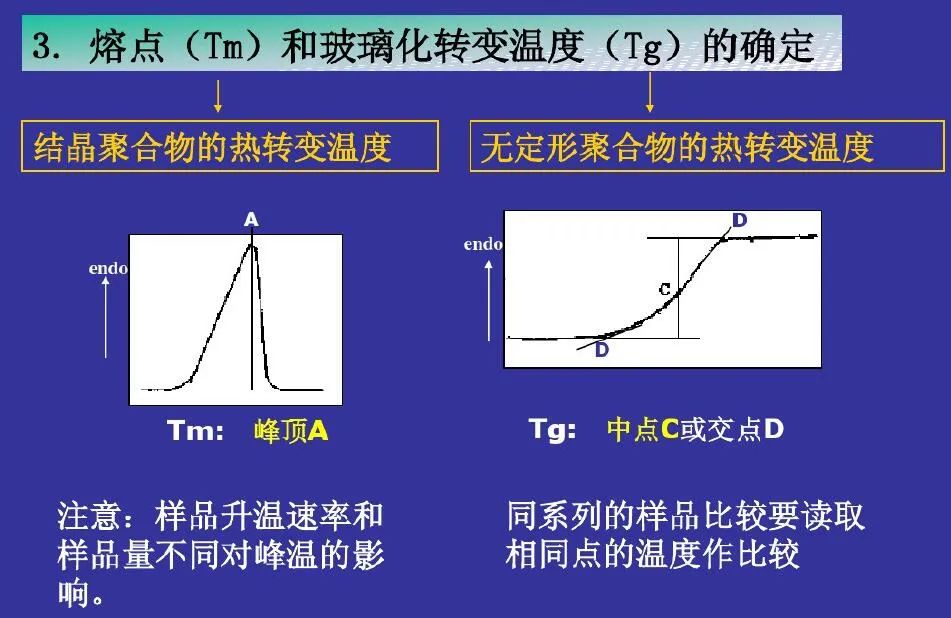 科研教程｜TG-DTG-DTA-DSC知识归纳