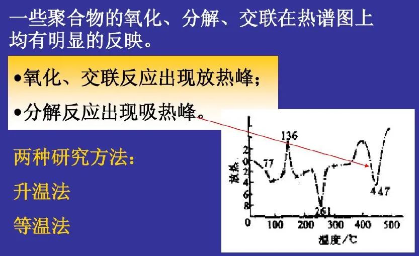 科研教程｜TG-DTG-DTA-DSC知识归纳